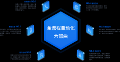 宜昌-智能语音机器人